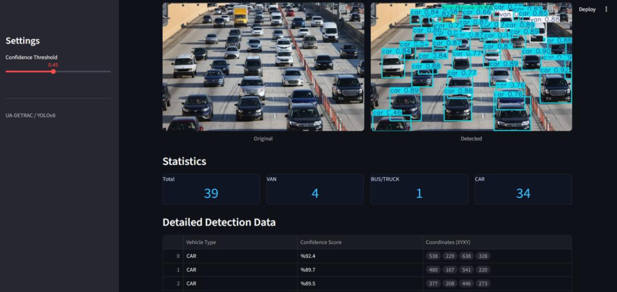 CNN Based Traffic Analysis