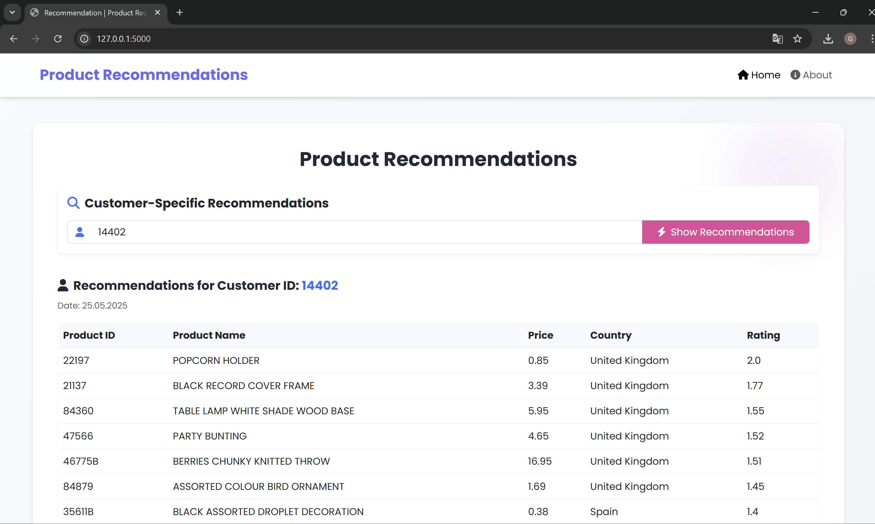 Product Recommendation System